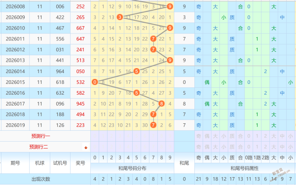热力追踪,双色球,期独中彩头,大发彩票,互动竞猜平台,在线娱乐,预测挑战,大发彩票APP下载