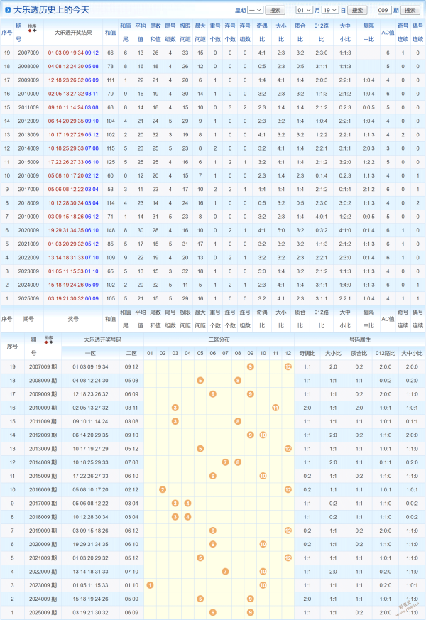 算号高手,双色球第,期大盘计划,大发彩票,互动竞猜平台,在线娱乐,预测挑战,大发彩票APP下载
