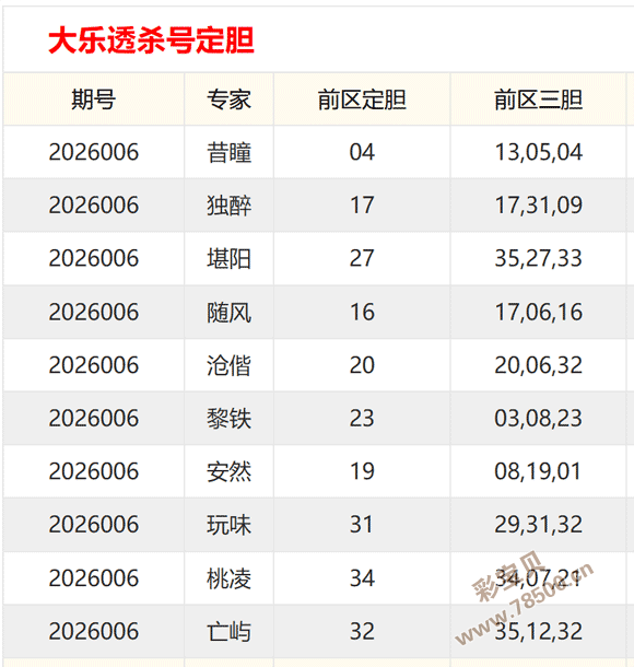 揭秘,钢铁侠,幸运之选,大发彩票,互动竞猜平台,在线娱乐,预测挑战,大发彩票APP下载