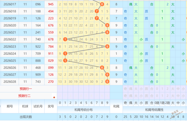 看胆中金,彩票,期预测最新,大发彩票,互动竞猜平台,在线娱乐,预测挑战,大发彩票APP下载