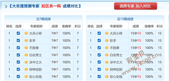 金哥铁胆,双色球第,期实力研究,大发彩票,互动竞猜平台,在线娱乐,预测挑战,大发彩票APP下载