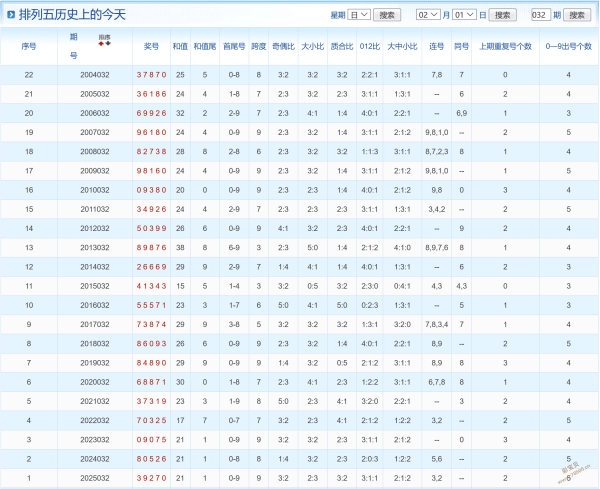 招兵买码,大乐透,期精选剖析,大发彩票,互动竞猜平台,在线娱乐,预测挑战,大发彩票APP下载