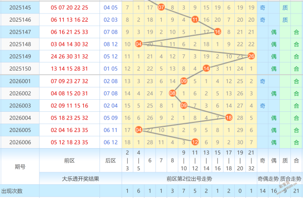 潮流风尚,揭秘,期大乐透号,大发彩票,互动竞猜平台,在线娱乐,预测挑战,大发彩票APP下载