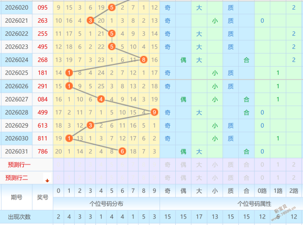 暖阳笑颜,大乐透,期必中三码,大发彩票,互动竞猜平台,在线娱乐,预测挑战,大发彩票APP下载