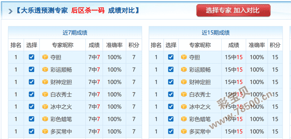 彩梦揭晓,大乐透,期独家秘籍,大发彩票,互动竞猜平台,在线娱乐,预测挑战,大发彩票APP下载