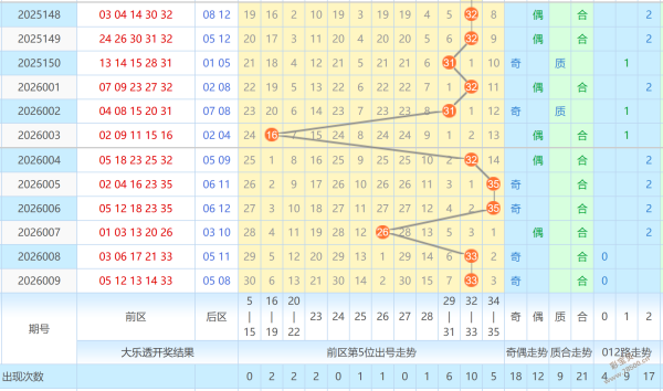 彩神秘境,排列三,期独家揭晓,大发彩票,互动竞猜平台,在线娱乐,预测挑战,大发彩票APP下载