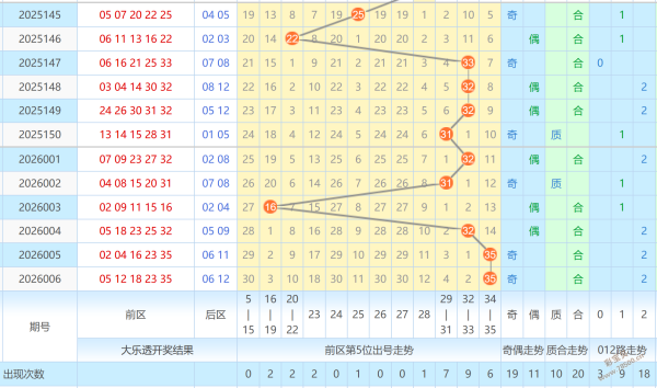 揭秘,魔力宝贝,期大乐透号,大发彩票,互动竞猜平台,在线娱乐,预测挑战,大发彩票APP下载