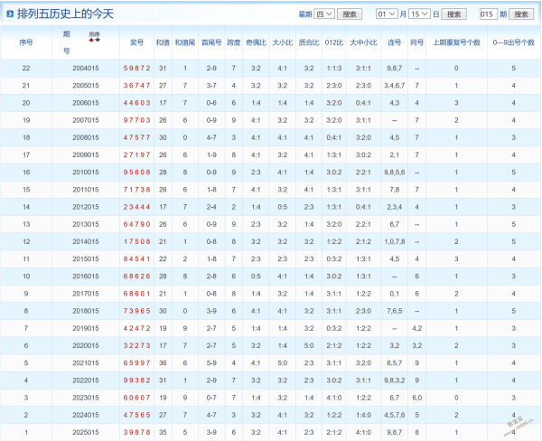 奇彩盛宴,排列三,期独家预测,大发彩票,互动竞猜平台,在线娱乐,预测挑战,大发彩票APP下载