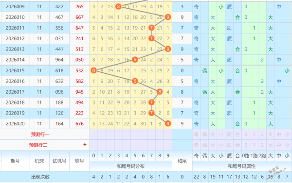 必中秘籍,揭秘,期中奖密码,大发彩票,互动竞猜平台,在线娱乐,预测挑战,大发彩票APP下载