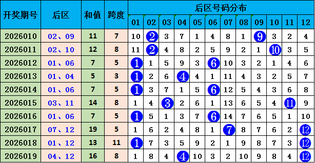 大乐透第,期卧龙专家,推荐前区十,大发彩票,互动竞猜平台,在线娱乐,预测挑战,大发彩票APP下载