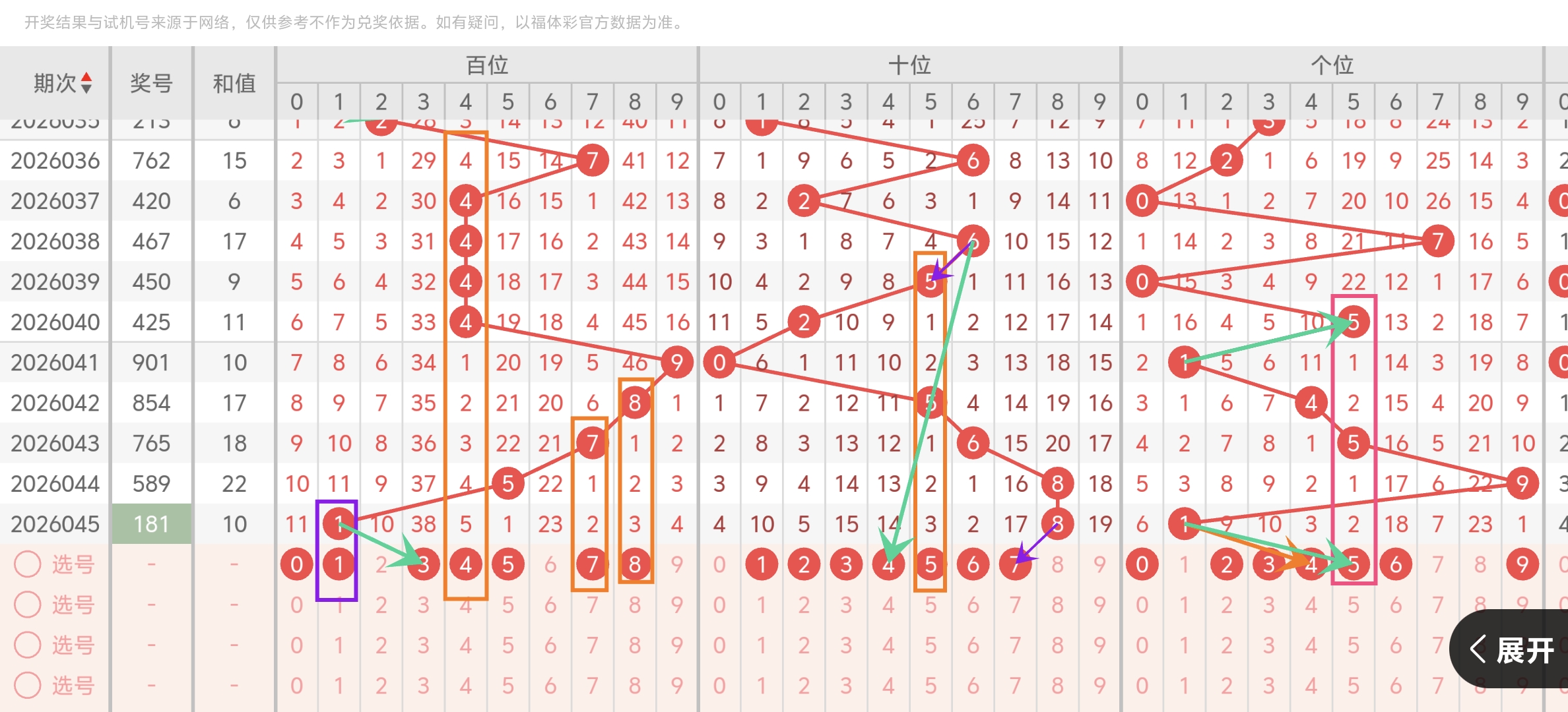 期排列三专,家预测,质合分析推,大发彩票,互动竞猜平台,在线娱乐,预测挑战,大发彩票APP下载