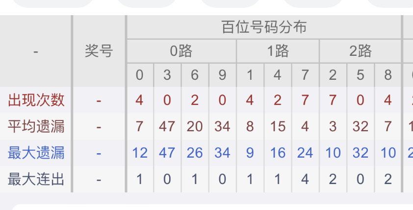 双色球盛宴,揭秘,期独家复式,大发彩票,互动竞猜平台,在线娱乐,预测挑战,大发彩票APP下载