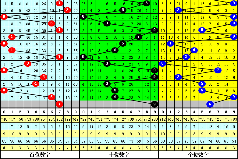 双色球专家,推荐,杀号定胆,大发彩票,互动竞猜平台,在线娱乐,预测挑战,大发彩票APP下载