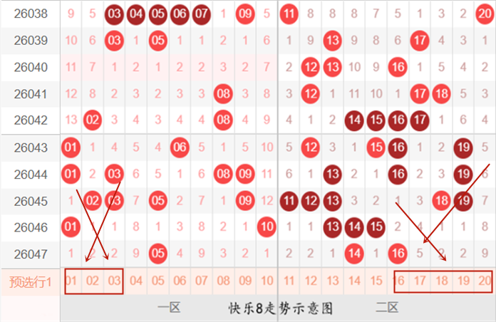 凯哥快乐,期号码专家,质合推荐,大发彩票,互动竞猜平台,在线娱乐,预测挑战,大发彩票APP下载
