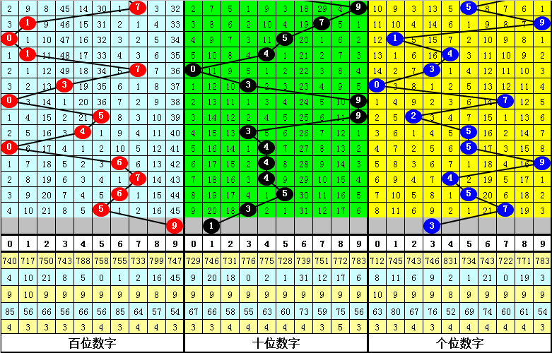 期快乐,北仑小情人,号码走势解,大发彩票,互动竞猜平台,在线娱乐,预测挑战,大发彩票APP下载