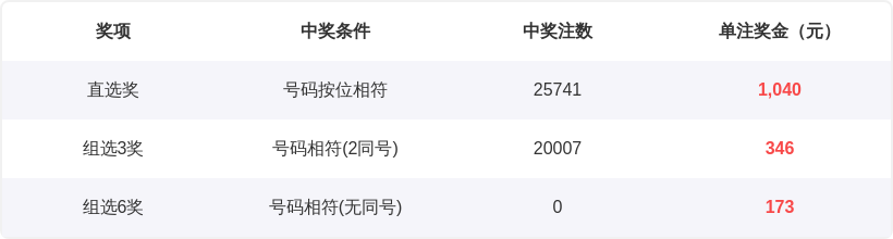 西华门彩讯,期排列三直,播揭秘,大发彩票,互动竞猜平台,在线娱乐,预测挑战,大发彩票APP下载