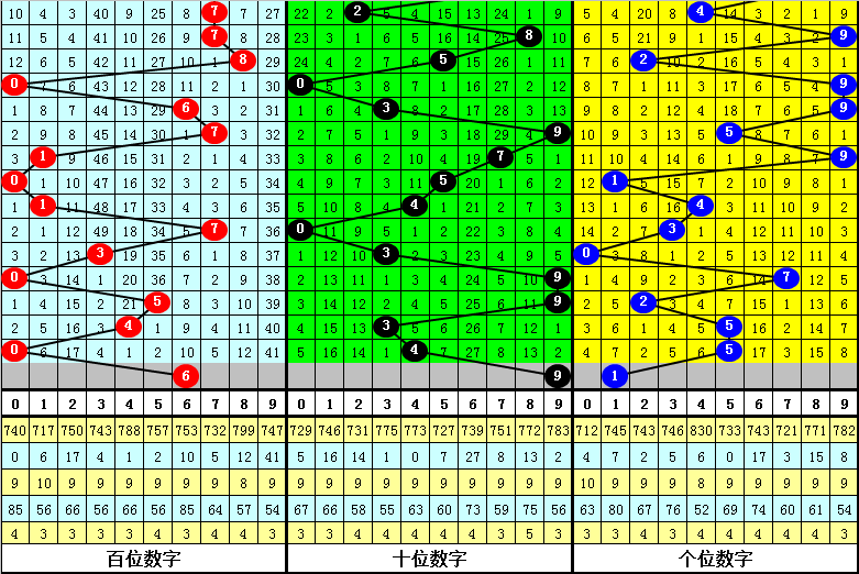 双色球第,期专家预测,杀码定胆,大发彩票,互动竞猜平台,在线娱乐,预测挑战,大发彩票APP下载