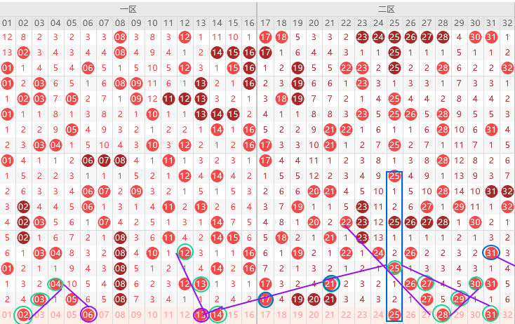 彩运双响,双色球,期独家揭秘,大发彩票,互动竞猜平台,在线娱乐,预测挑战,大发彩票APP下载