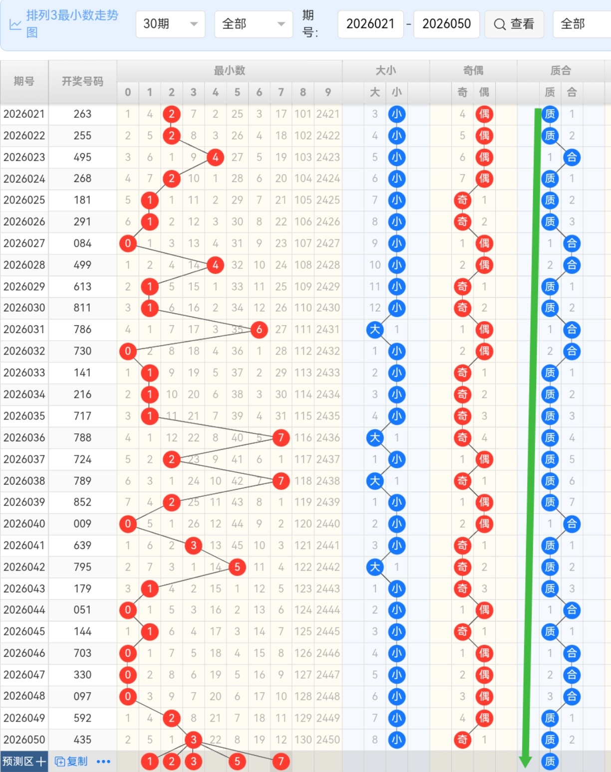 福彩,期专家质合,分析推荐,大发彩票,互动竞猜平台,在线娱乐,预测挑战,大发彩票APP下载