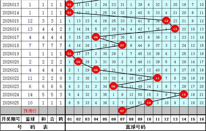 排列三,期专家质合,分析推荐前,大发彩票,互动竞猜平台,在线娱乐,预测挑战,大发彩票APP下载