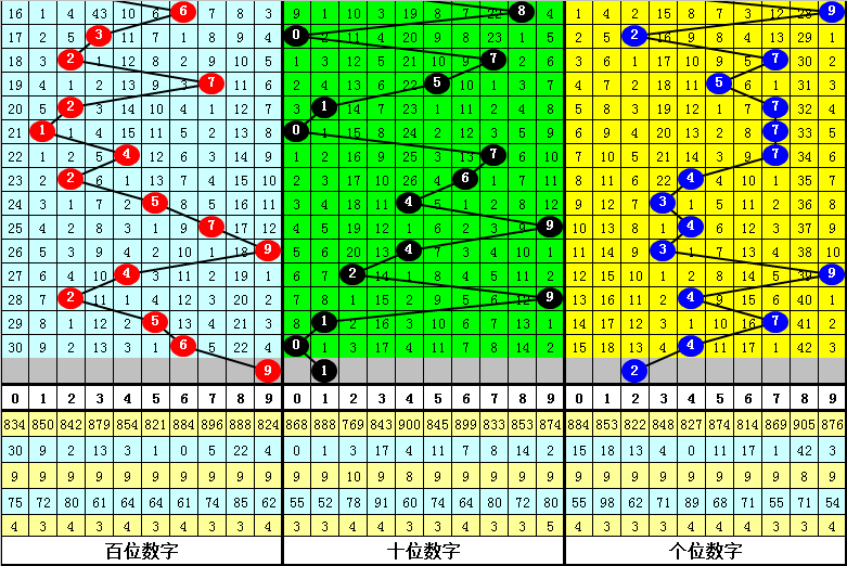 双色球,期彩妹排雷,预测,大发彩票,互动竞猜平台,在线娱乐,预测挑战,大发彩票APP下载