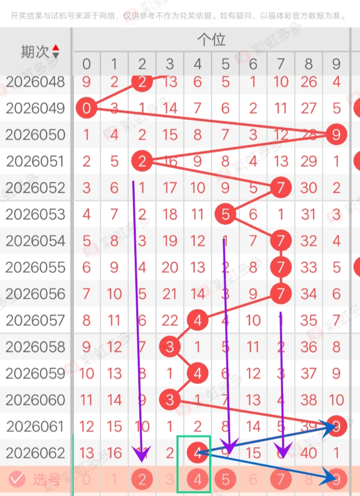 排列三,期专家质合,分析推荐前,大发彩票,互动竞猜平台,在线娱乐,预测挑战,大发彩票APP下载