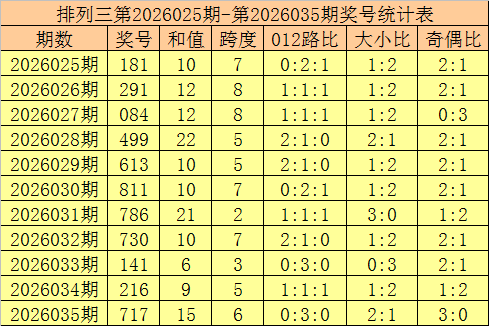 韩佳琪大乐,透期号推荐,前区十码质,大发彩票,互动竞猜平台,在线娱乐,预测挑战,大发彩票APP下载