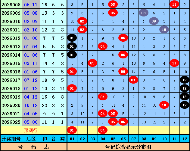 双色球,虎哥心水,倍投,大发彩票,互动竞猜平台,在线娱乐,预测挑战,大发彩票APP下载