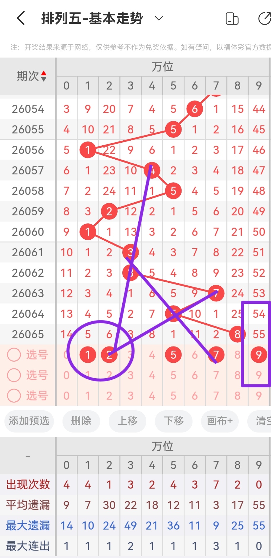 冯娜双色球,期号推荐,前区十码质,大发彩票,互动竞猜平台,在线娱乐,预测挑战,大发彩票APP下载
