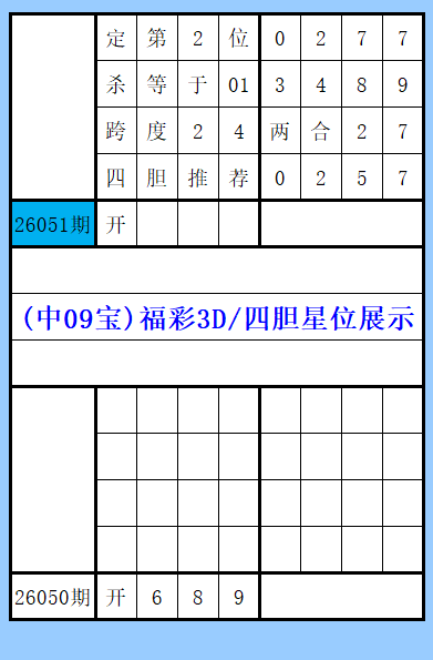 福彩,期推荐,专家六码组,大发彩票,互动竞猜平台,在线娱乐,预测挑战,大发彩票APP下载