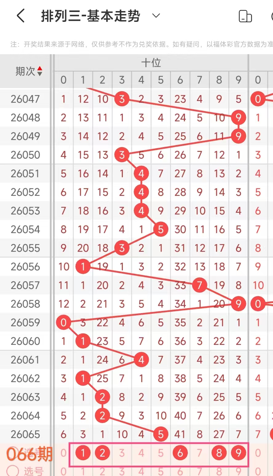 大乐透,期专家推荐,复式,大发彩票,互动竞猜平台,在线娱乐,预测挑战,大发彩票APP下载