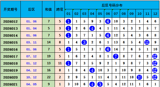 大乐透,期专家推荐,复式,大发彩票,互动竞猜平台,在线娱乐,预测挑战,大发彩票APP下载