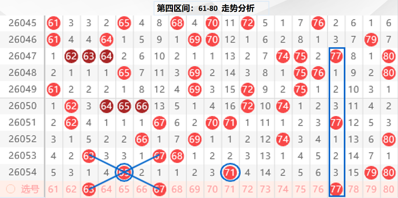 期七星彩红,球专家推荐,月圆花好杀,大发彩票,互动竞猜平台,在线娱乐,预测挑战,大发彩票APP下载