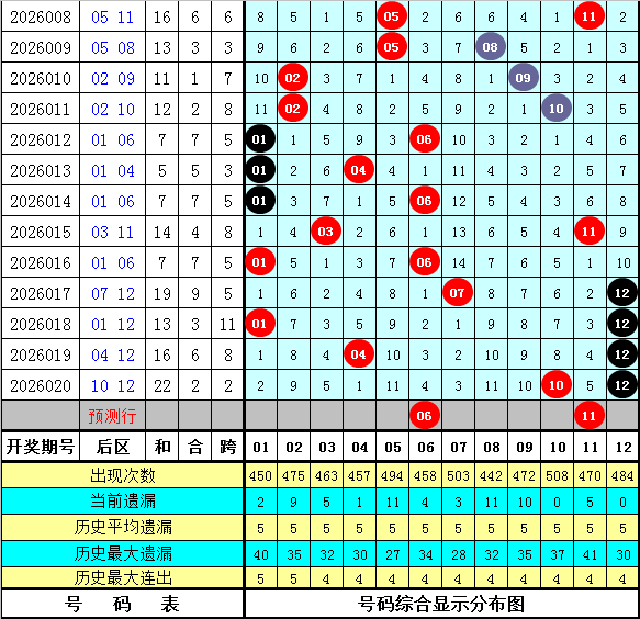 双色球,期专家推荐,定红缩水预,大发彩票,互动竞猜平台,在线娱乐,预测挑战,大发彩票APP下载