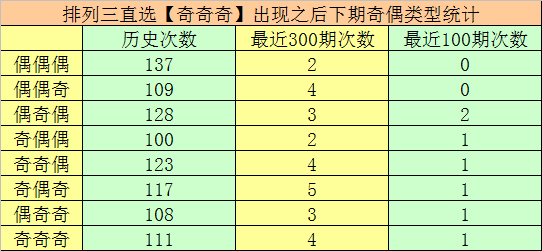 期大乐透专,家复式推荐,质合分析前,大发彩票,互动竞猜平台,在线娱乐,预测挑战,大发彩票APP下载