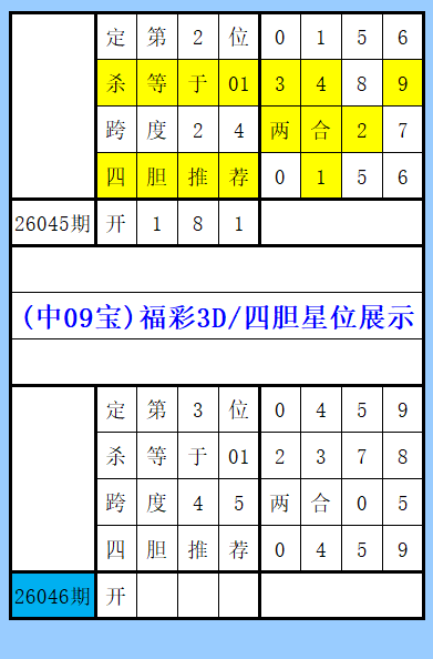 雨哥大乐透,期解析,专家推荐质,大发彩票,互动竞猜平台,在线娱乐,预测挑战,大发彩票APP下载