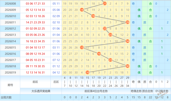 马年双色球,猎手精挑细,龙头神号,大发彩票,互动竞猜平台,在线娱乐,预测挑战,大发彩票APP下载