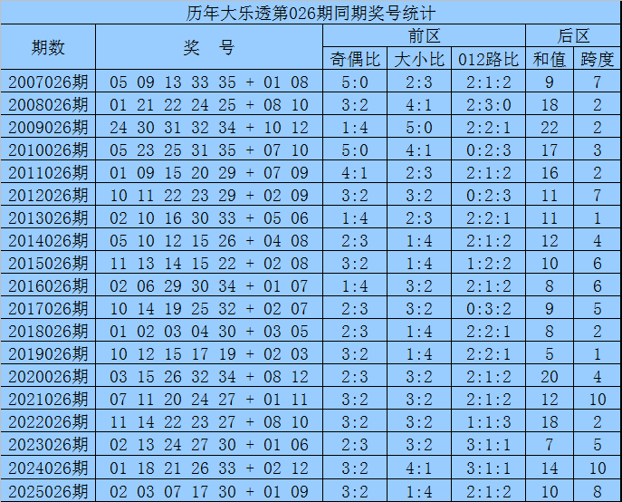 马年双色球,猎手精挑细,龙头神号,大发彩票,互动竞猜平台,在线娱乐,预测挑战,大发彩票APP下载