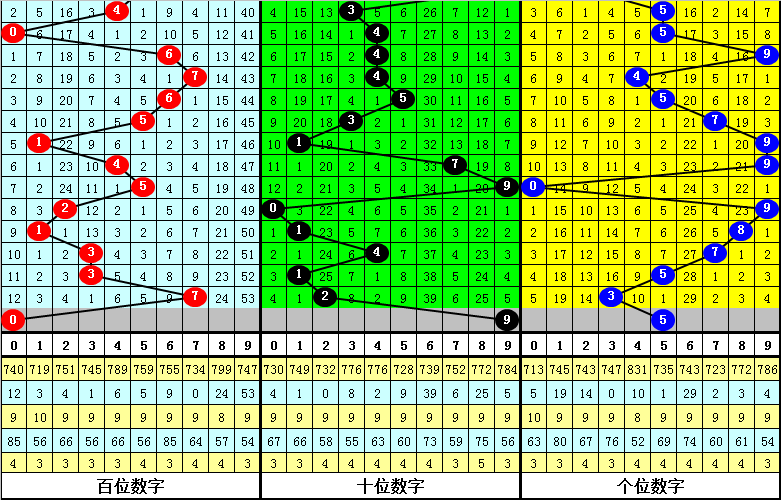 福彩,期专家质合,分析,大发彩票,互动竞猜平台,在线娱乐,预测挑战,大发彩票APP下载