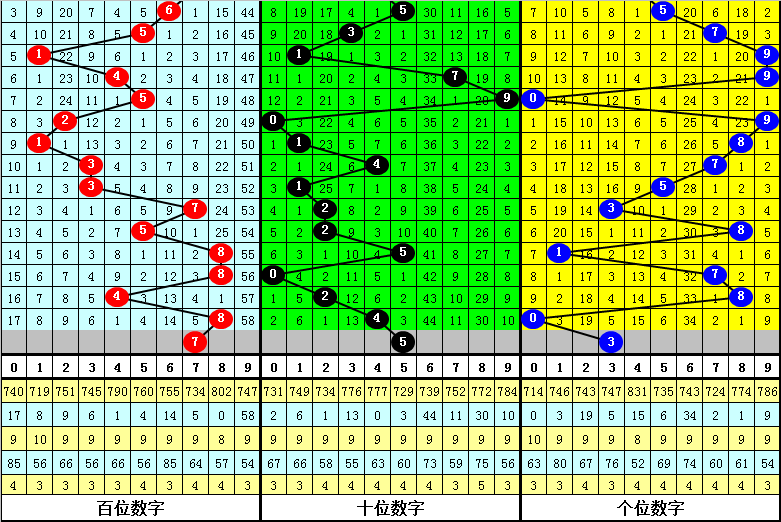 绝技解码,福彩,期预测攻略,大发彩票,互动竞猜平台,在线娱乐,预测挑战,大发彩票APP下载