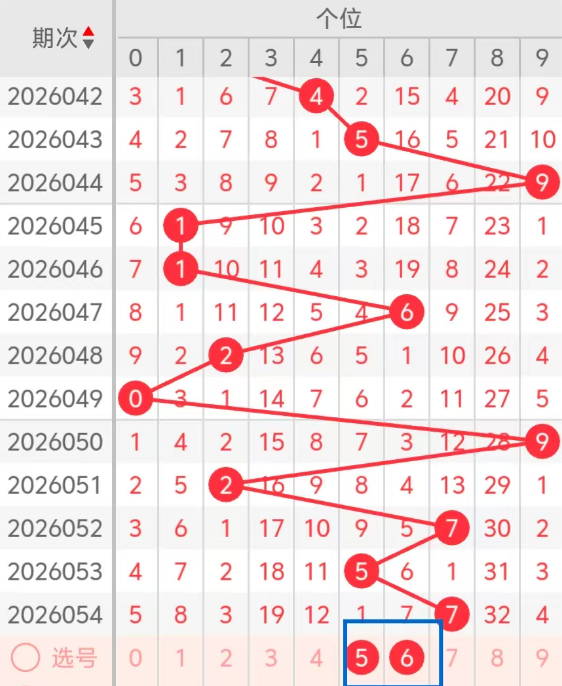 智谋彩经,双色球,期红球,大发彩票,互动竞猜平台,在线娱乐,预测挑战,大发彩票APP下载