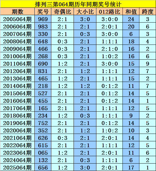 智谋彩经,双色球,期红球,大发彩票,互动竞猜平台,在线娱乐,预测挑战,大发彩票APP下载