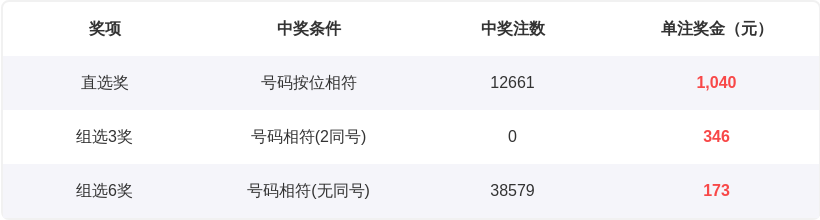 大乐透,期专家预测,质合分析后,大发彩票,互动竞猜平台,在线娱乐,预测挑战,大发彩票APP下载