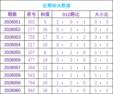 大乐透,期专家质合,推荐,大发彩票,互动竞猜平台,在线娱乐,预测挑战,大发彩票APP下载