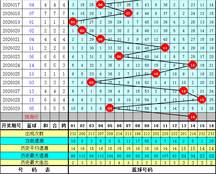 期福彩,秋风独胆质,合分析推荐,大发彩票,互动竞猜平台,在线娱乐,预测挑战,大发彩票APP下载