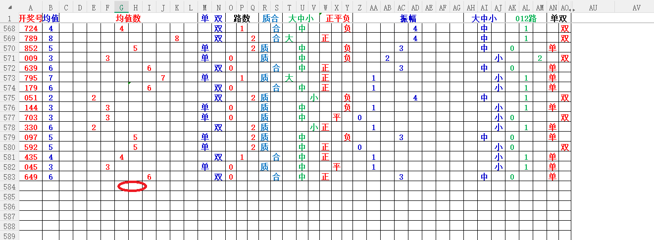 云涛双色球,期推荐,奇偶比,大发彩票,互动竞猜平台,在线娱乐,预测挑战,大发彩票APP下载