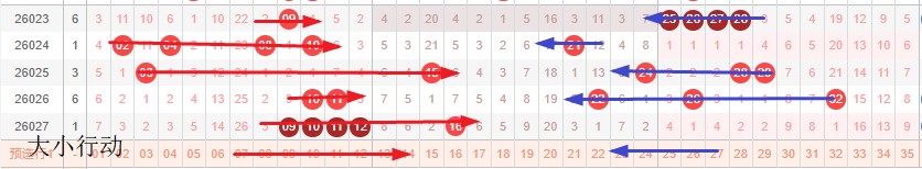 大乐透,期威哥推荐,首尾,大发彩票,互动竞猜平台,在线娱乐,预测挑战,大发彩票APP下载