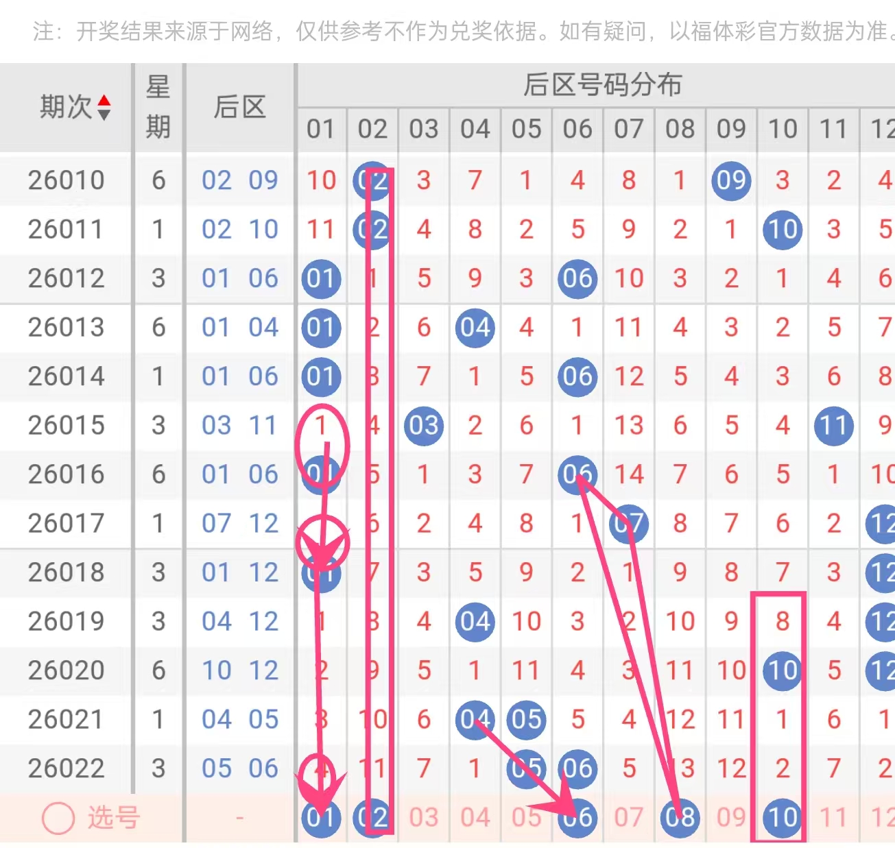 王重明分析,大乐透,前区重点号,大发彩票,互动竞猜平台,在线娱乐,预测挑战,大发彩票APP下载