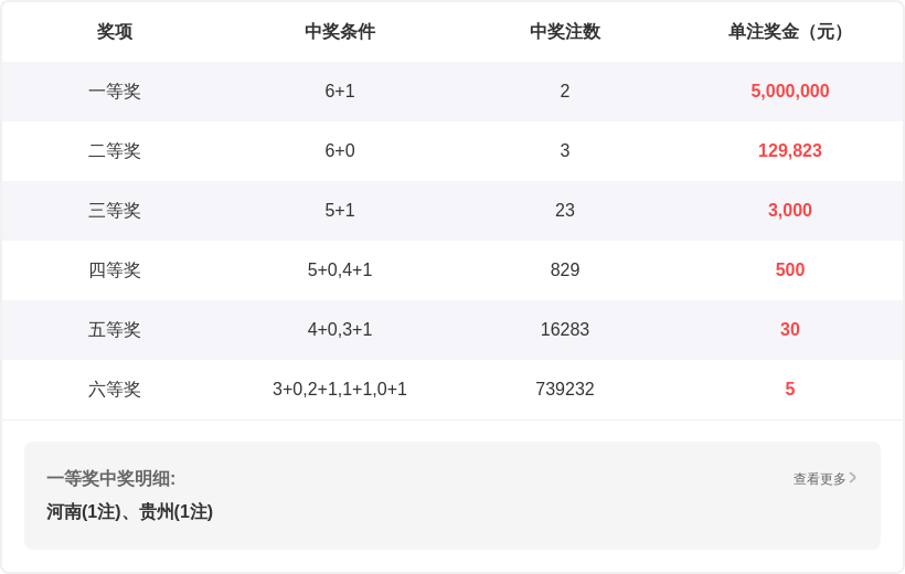 茯苓子双色,期综合分析,及专家推荐,大发彩票,互动竞猜平台,在线娱乐,预测挑战,大发彩票APP下载