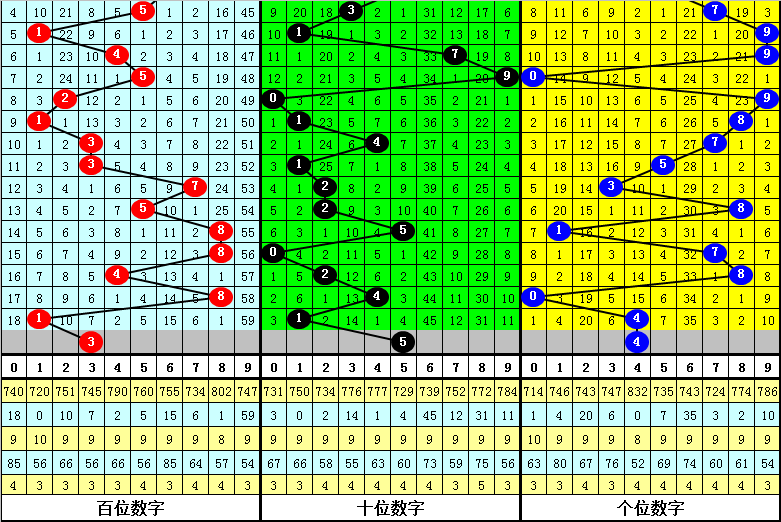 期福彩,专家预测,尽位杀尾,大发彩票,互动竞猜平台,在线娱乐,预测挑战,大发彩票APP下载